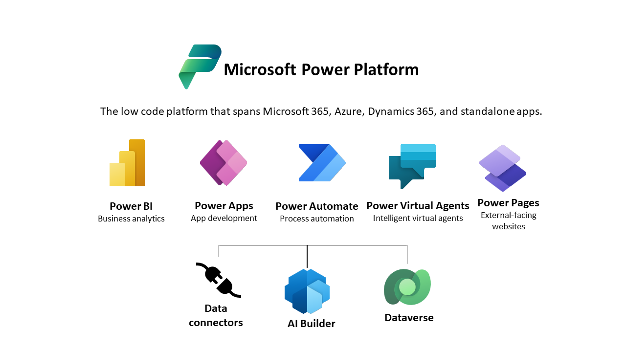 Power platform