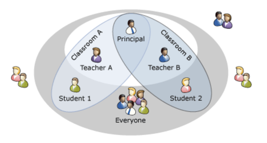 Address Book Policies