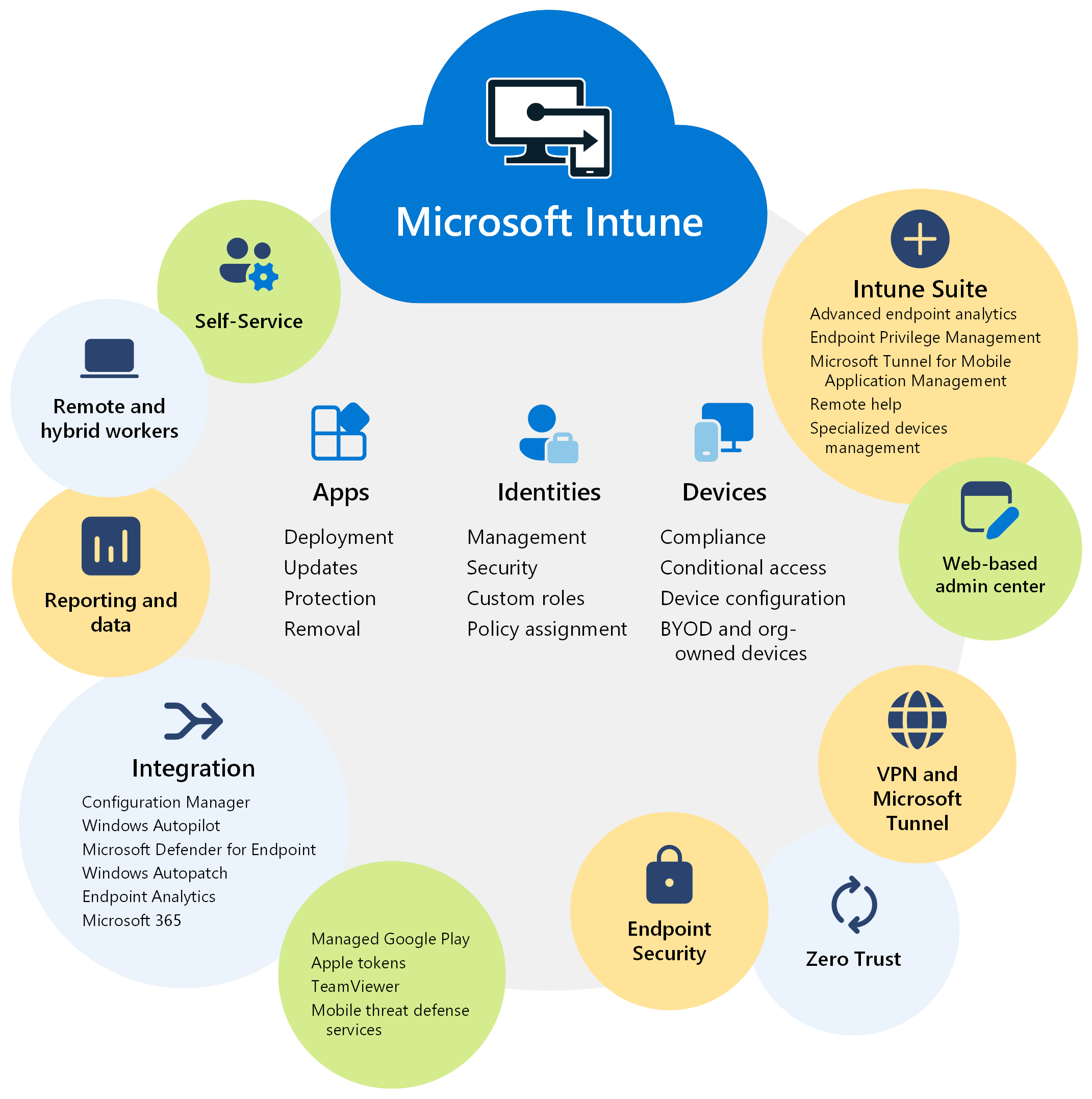 Microsoft Intune