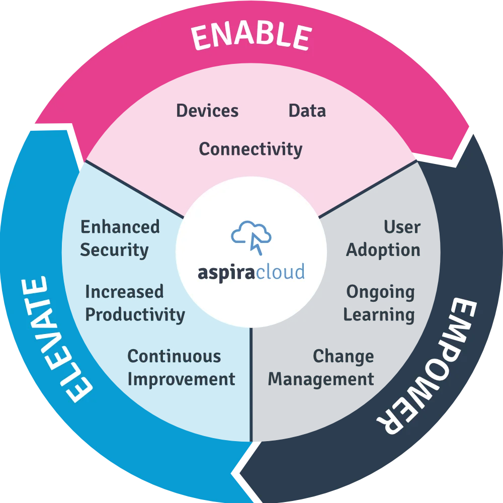 AC Enable Empower Elevate Wheel